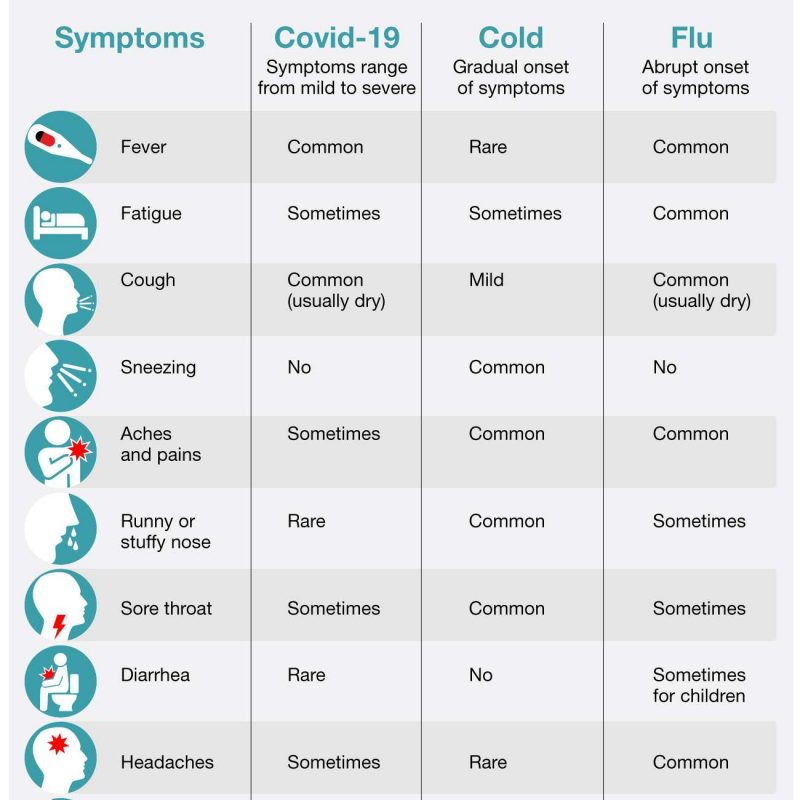 NED-1370-Coronavirus-symptoms-comparison_NyAdNvG7